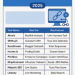 Best Link Building Tools