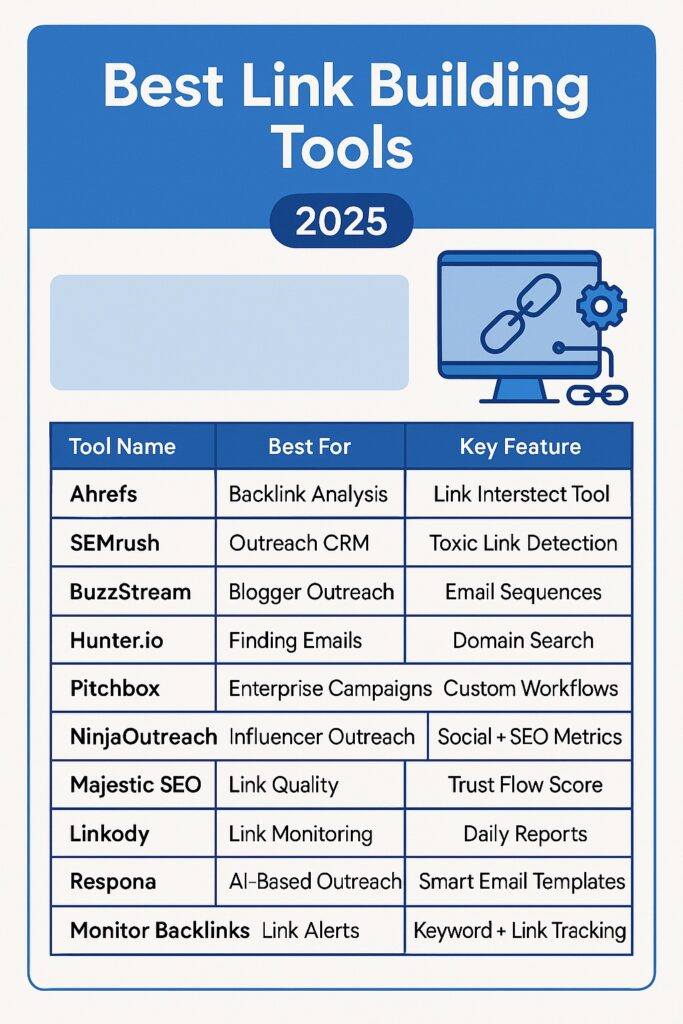 Best Link Building Tools