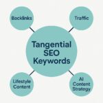 tangential SEO keywords